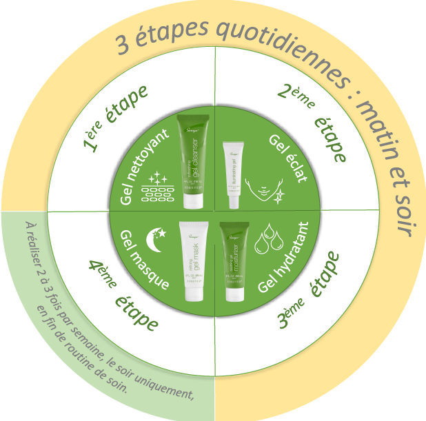 Flp sonya skincare 3e tapes
